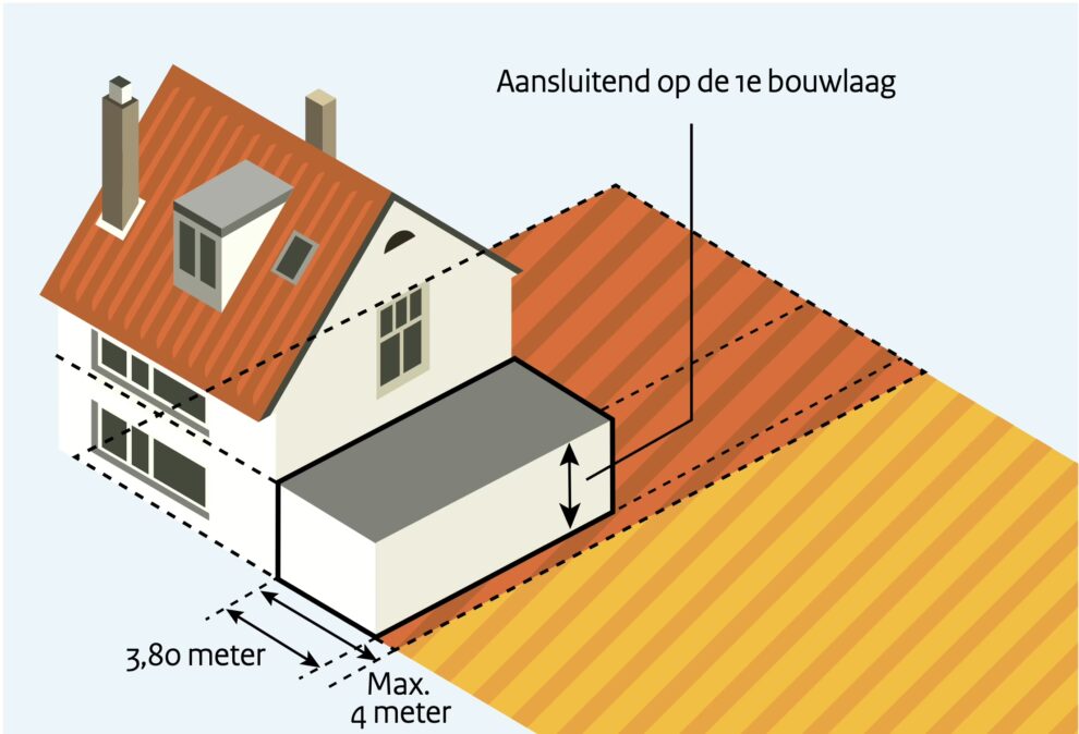 Pergola an Fassade mit korrekter Höhe nach LBO-Vorgaben
